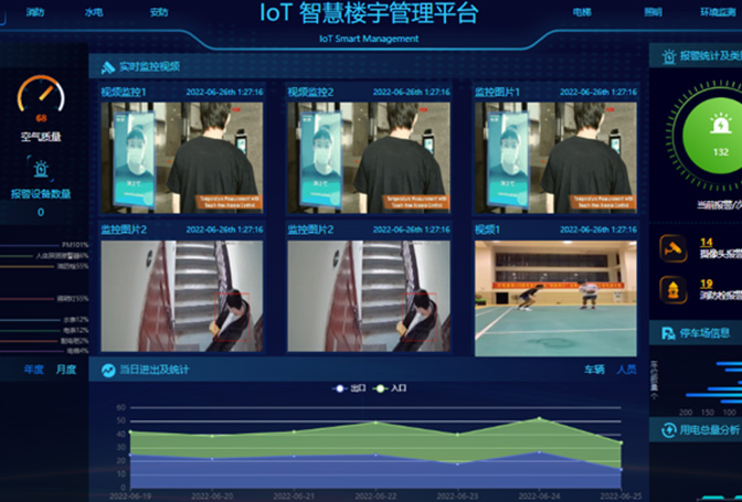 智慧樓宇管理平臺(tái)